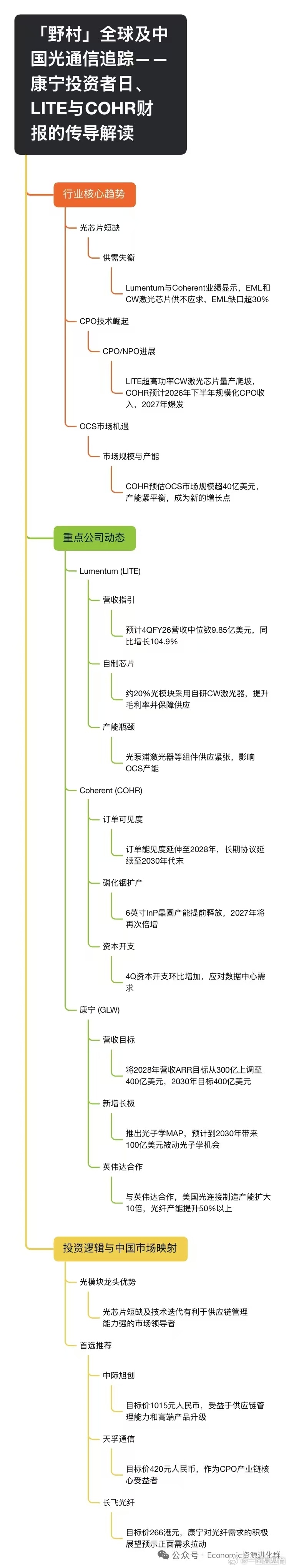 光存并进 