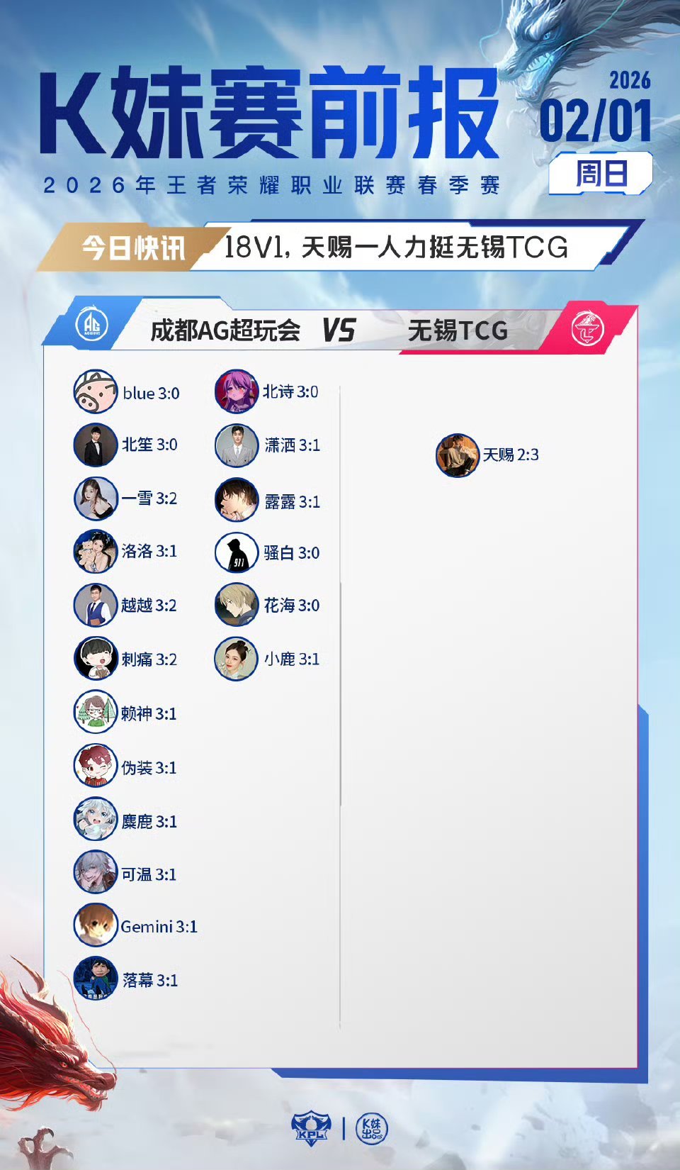 2026KPL春季赛｜K妹赛前报3v16，更多嘉宾看好南通Hero久竞；19v1