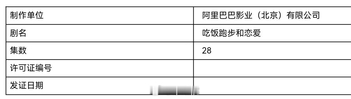 陈飞宇、庄达菲主演的《吃饭跑步和恋爱》由30集变更为28集，已过审即将下证。 