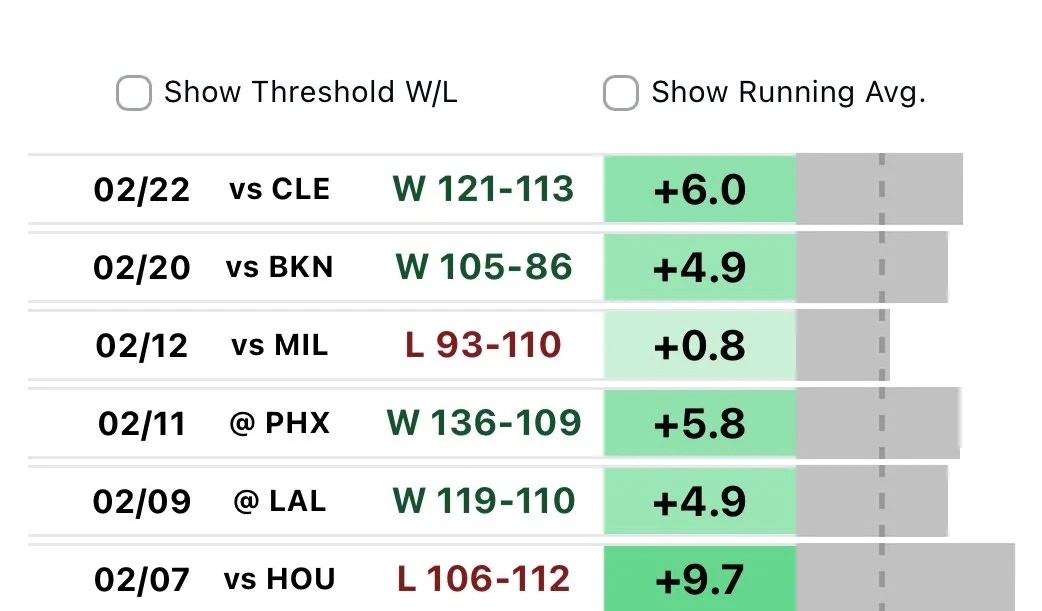 以赛亚乔近期爆发实在夸张！雷霆战胜骑士骑士vs雷霆雷霆