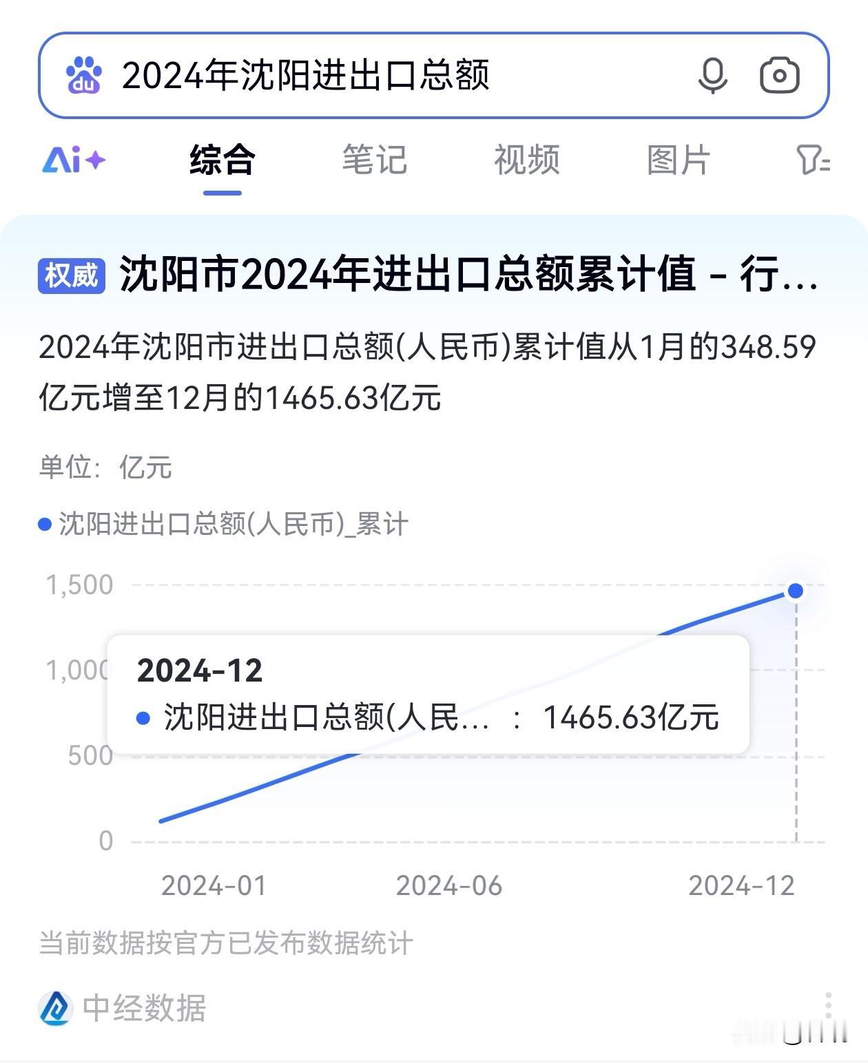 跟我读出从2024～至今的数据，让我看看怎么“更猛”的？[偷笑]@自由的菠萝c
