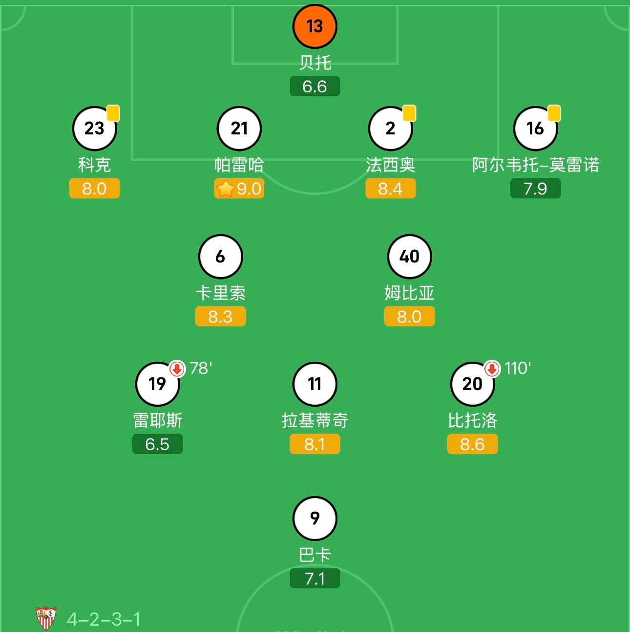 来看看埃梅里5次欧联冠军的首发阵容。塞维利亚x3，比利亚雷亚尔、阿斯顿维拉各1座