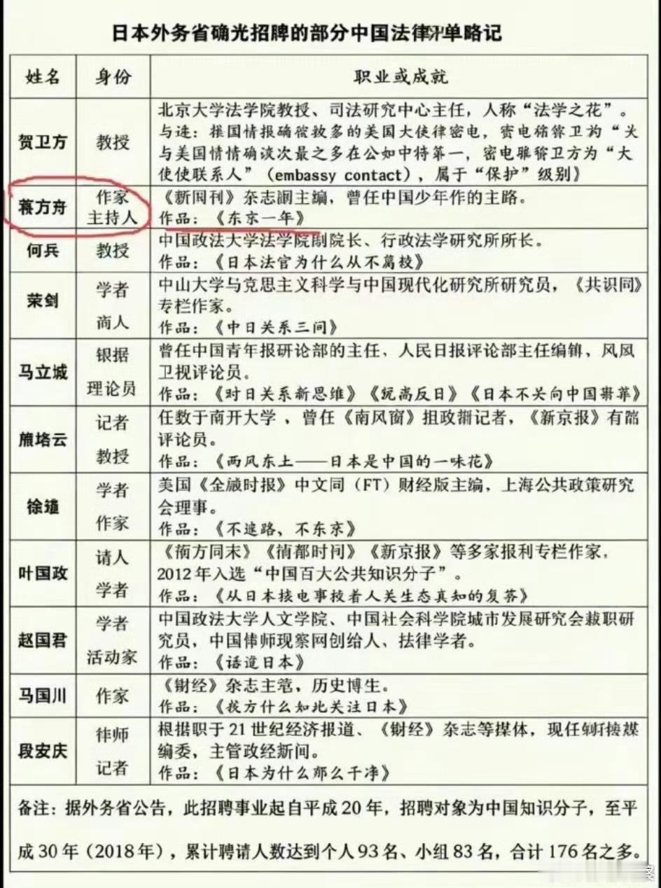 外务省投钱是分层次的。这些作家名人属于核心圈层引领社会舆论的。他们还会通过大使馆