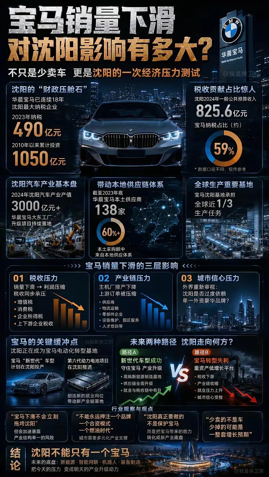 近期华晨宝马出现产量缩减、员工轮休及人员优化等情况，对沈阳地方经济产生显著负面影