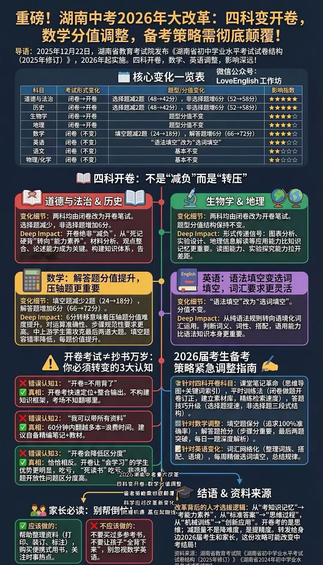 一张图看懂湖南省2026年中考大改革！湖南省2026年中考大改革，四科变开卷，数