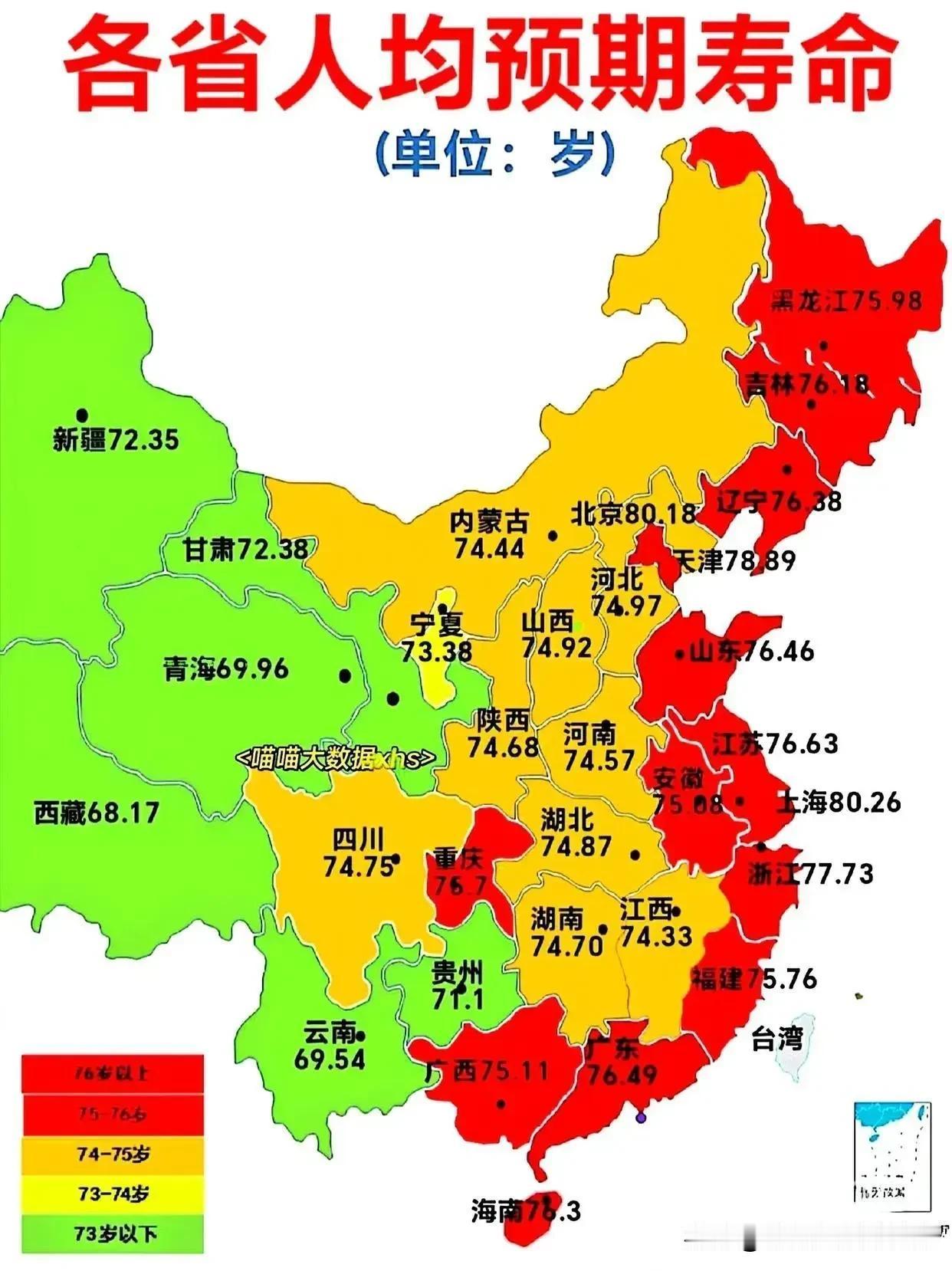 越有钱越长寿，越穷越短寿，从古至今，国内国外，概莫能外。
古代人平均寿命只有三四