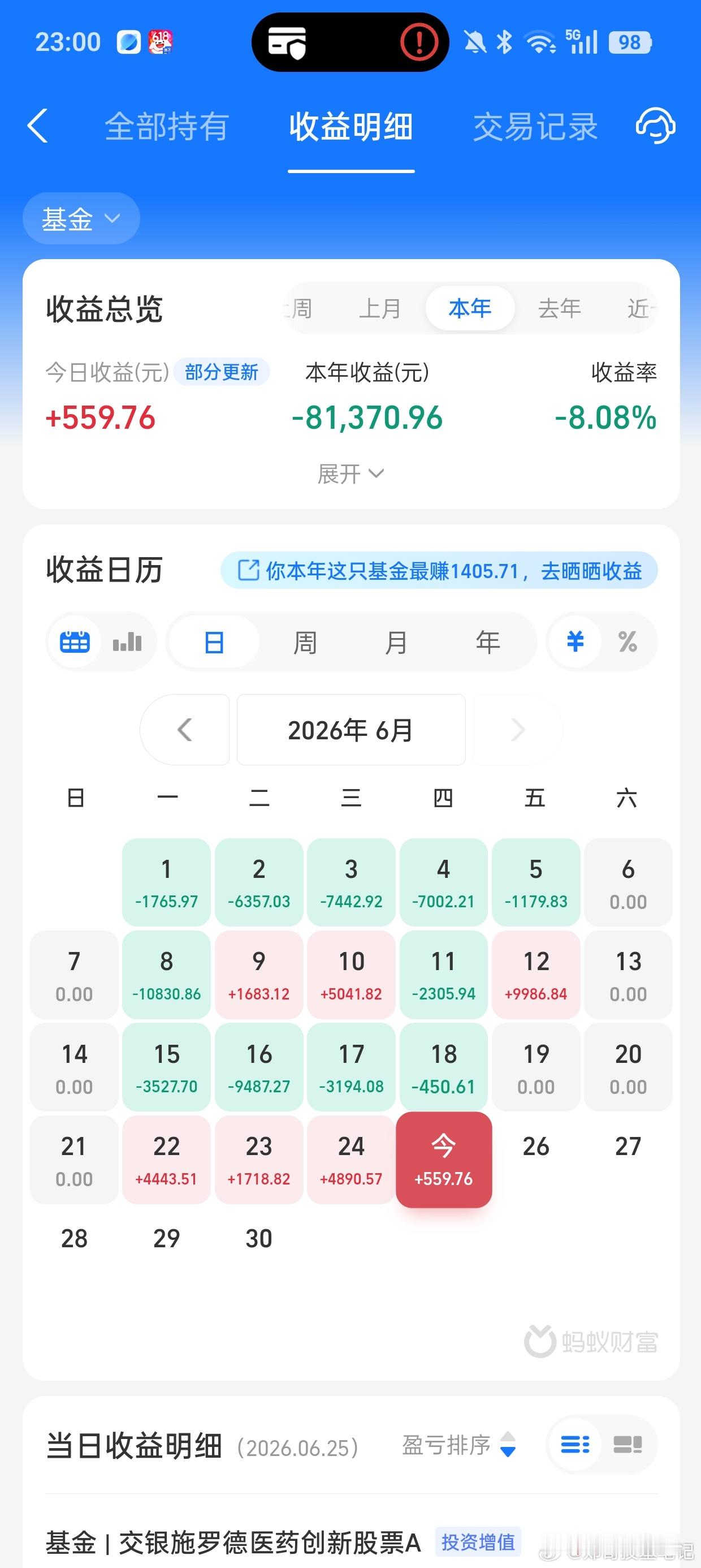半导体是真的强啊，今天又是大涨4.62%，继续创出历史新高。我怀疑这家伙有系统，