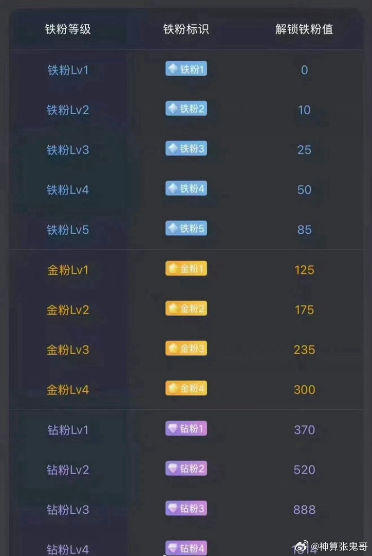 大家早安！马上就要开盘了。后续准备建个激进金粉群了！在线的抓紧打卡养金粉啦！顺便
