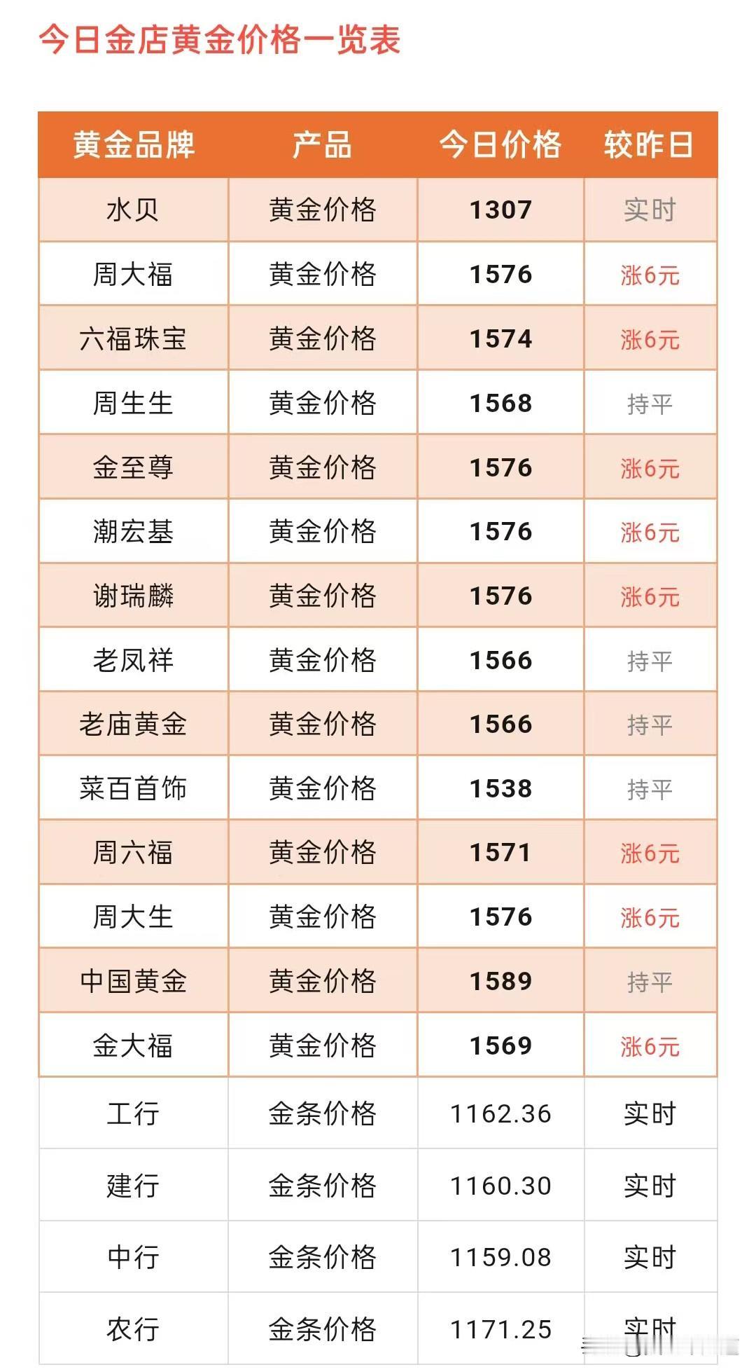 黄金陷入5200美元附近震荡！金饰克价！以及有关华尔街预测后市金价！

今天（2