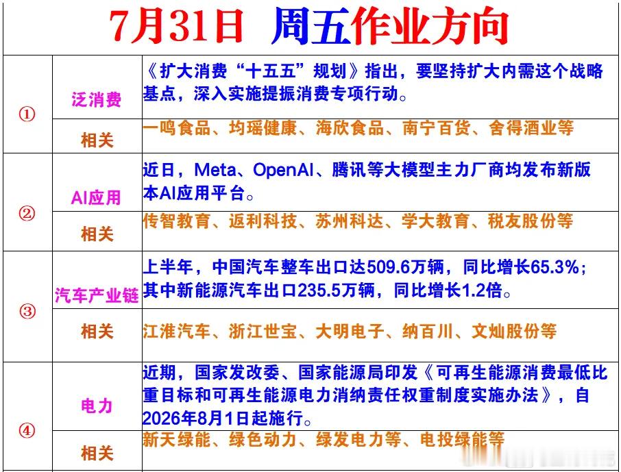 星期五的风向标的 