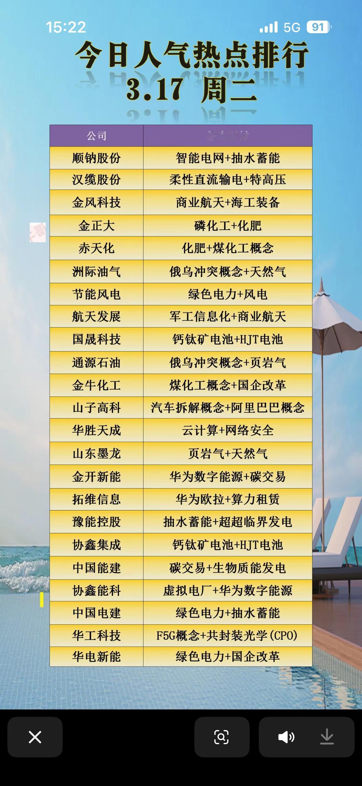 2月17日热点个股排行很有看头，科技、能源、绿色电力领跑。

沪指报收3224.