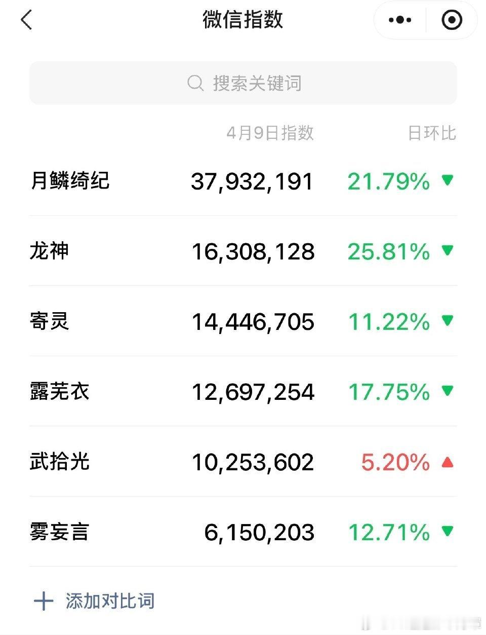 4.9月鳞绮纪各角色微指👇 