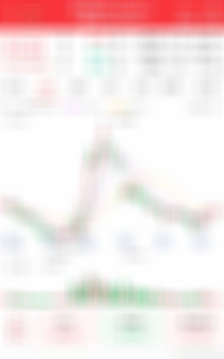 埋伏一点看看 ​​​