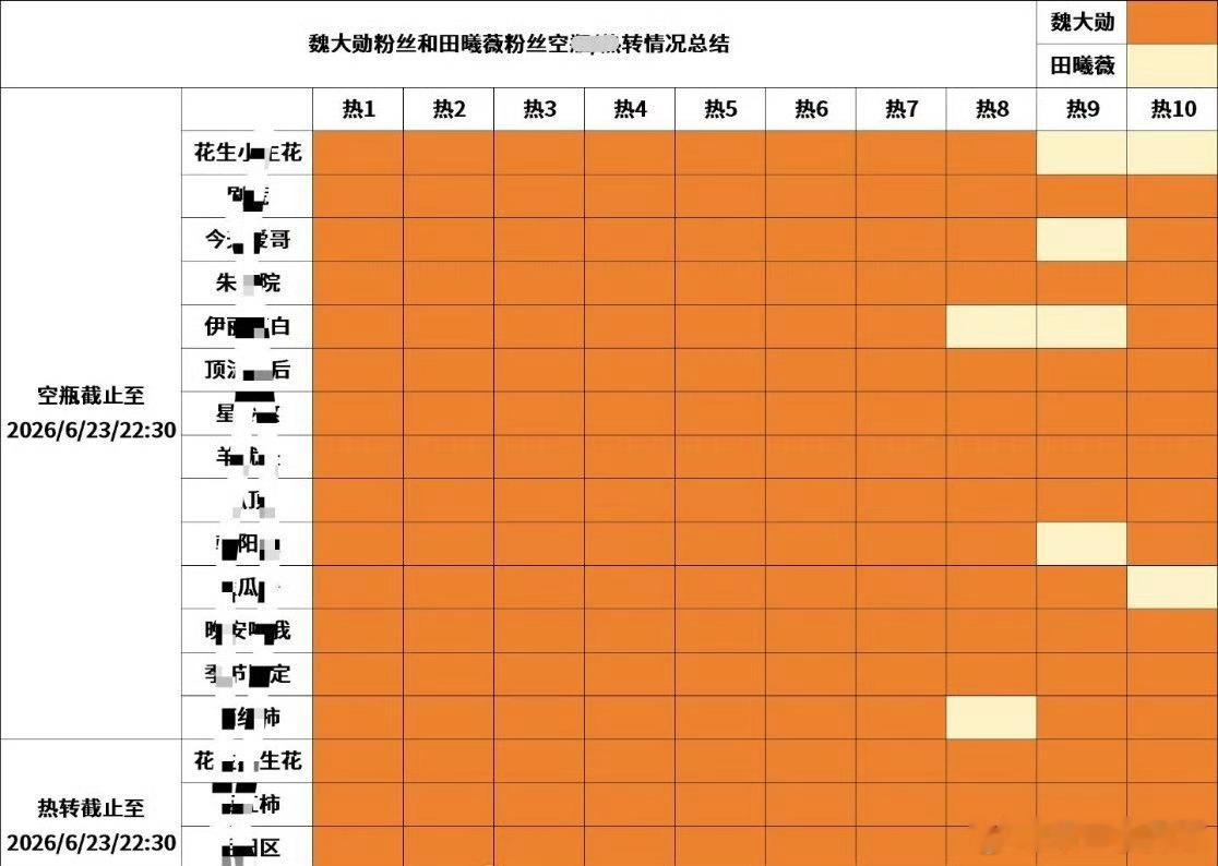 🍉听说这是《赢家》发布组讯后，田曦薇、魏大勋粉丝🈳总结，勋丝战斗力这么强的吗