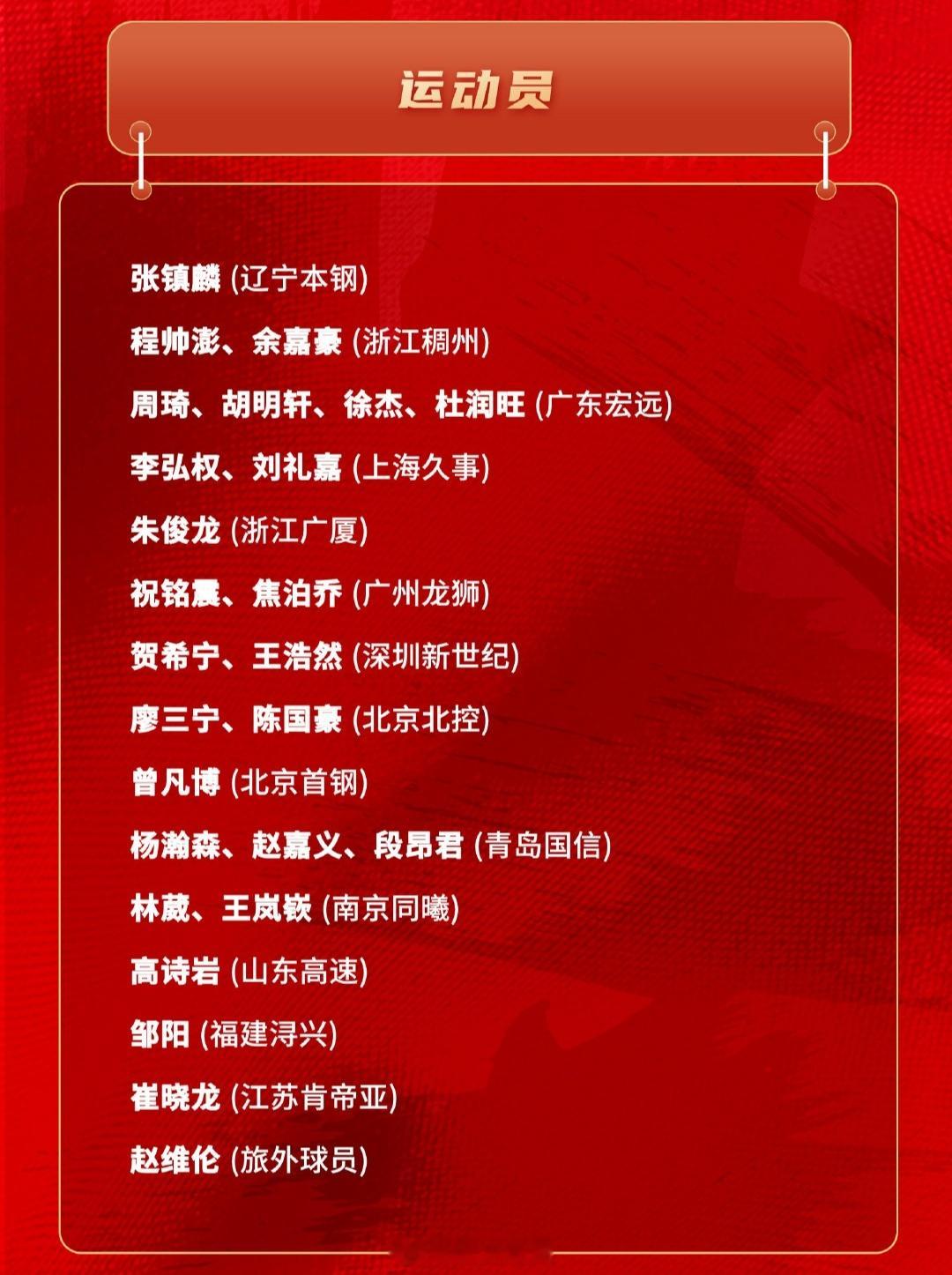 #中国男篮26人集训名单##张镇麟[超话]##篮协确认乔尔杰维奇离任#这个名单很