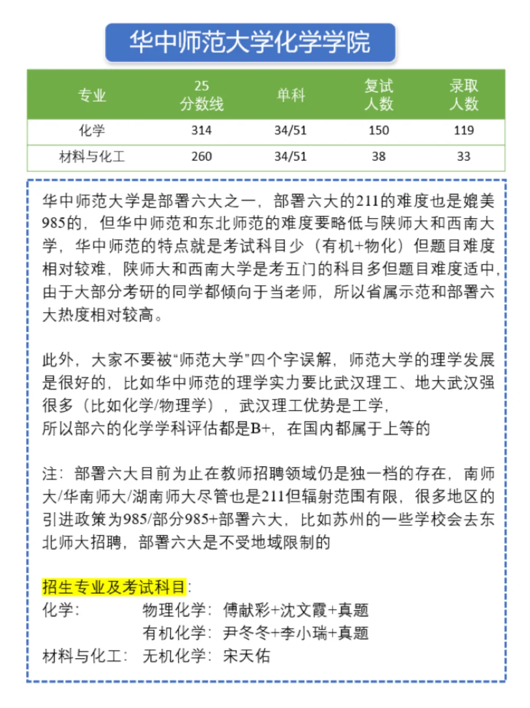 26化学考研择校：华中师范大学