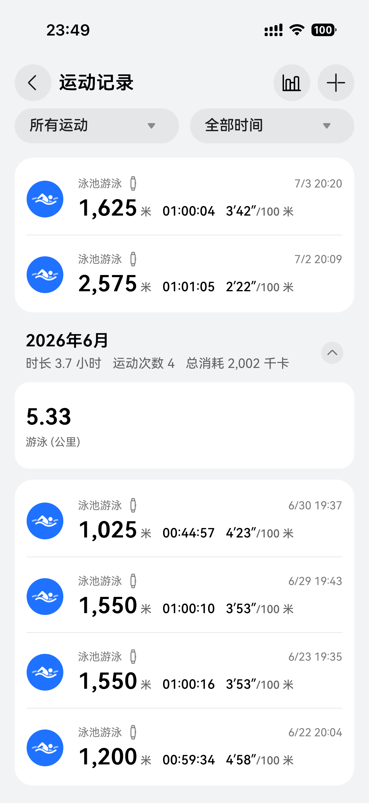 为了线下 我要继续坚持游泳我真的不能偷懒啊啊啊啊 