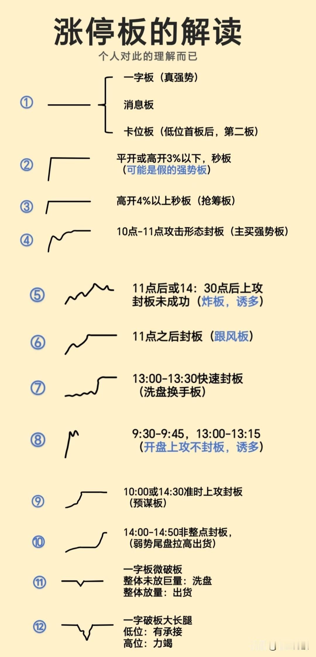 收藏研究，多维度对涨停板进行解读，具体内容包括如下：

1. 一字板（真强势），