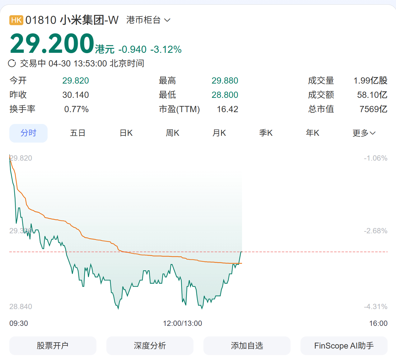 小米股价暴跌 小米股价大跌的事最近行业里很关注前一阵一个朋友跟我打电话，偶然聊到