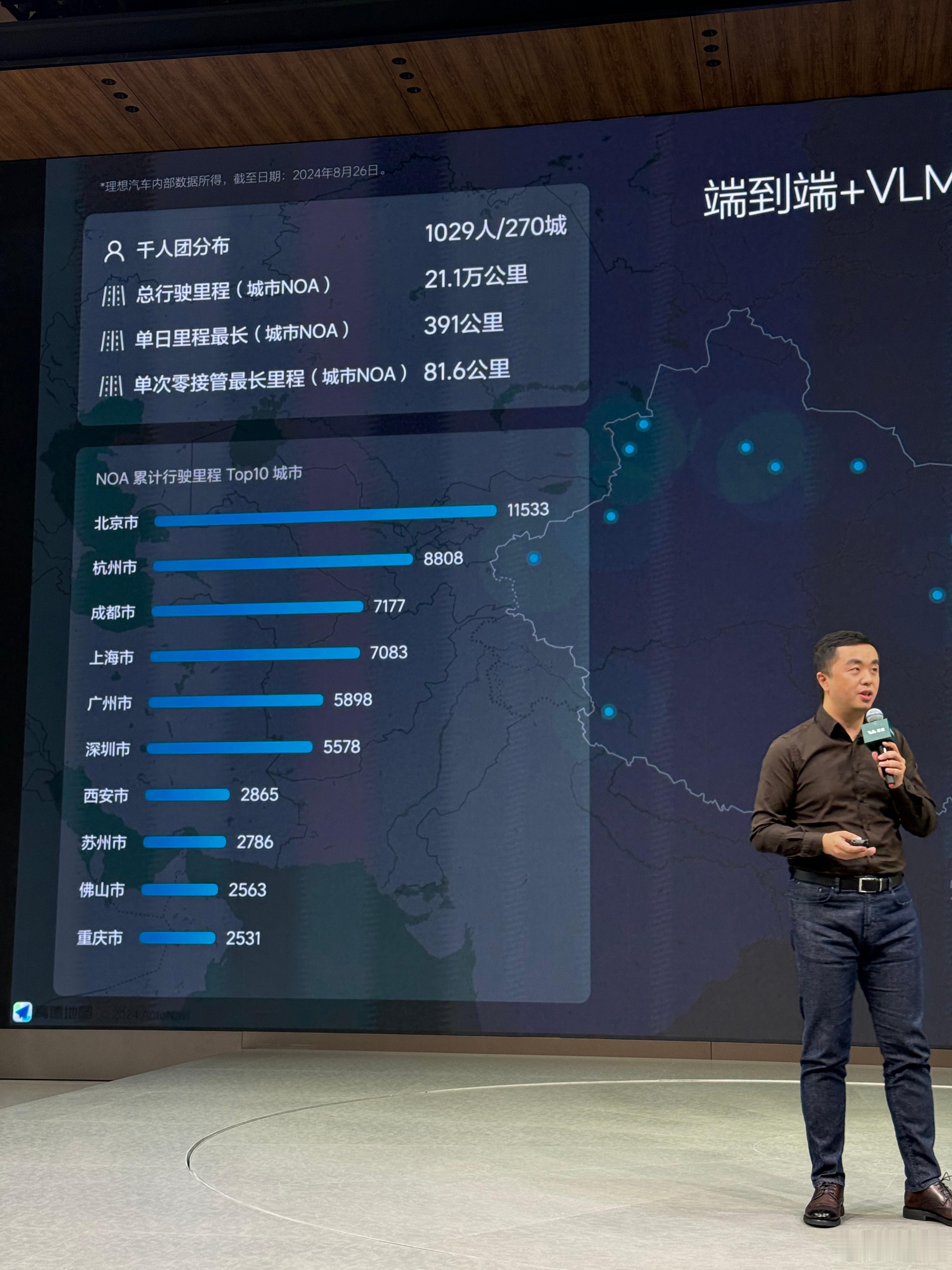端到端+VLM的一些数据：千人团分布：1029人/270城 总行驶里程（城市NO