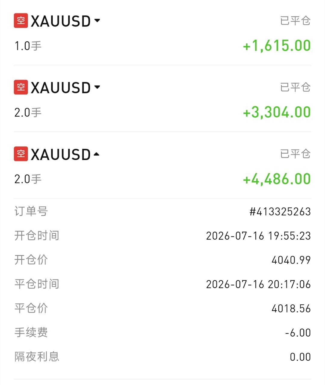 半天时间账户资金从15000攀升至32000，亲身印证了震荡行情波段复利的爆发力