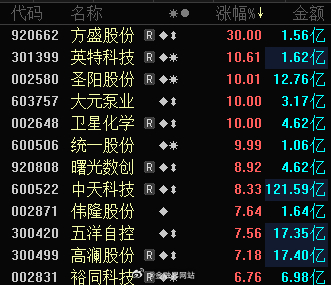 【给AI“泼冷水”？！英伟达一声令下，A股千亿龙头开盘涨停】 23日早间液冷概念