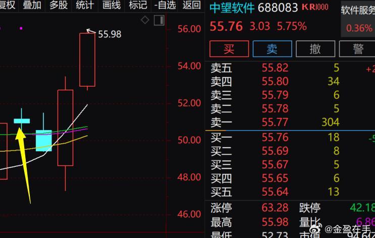 中望软件 华如科技这波反弹的完美 ​​​