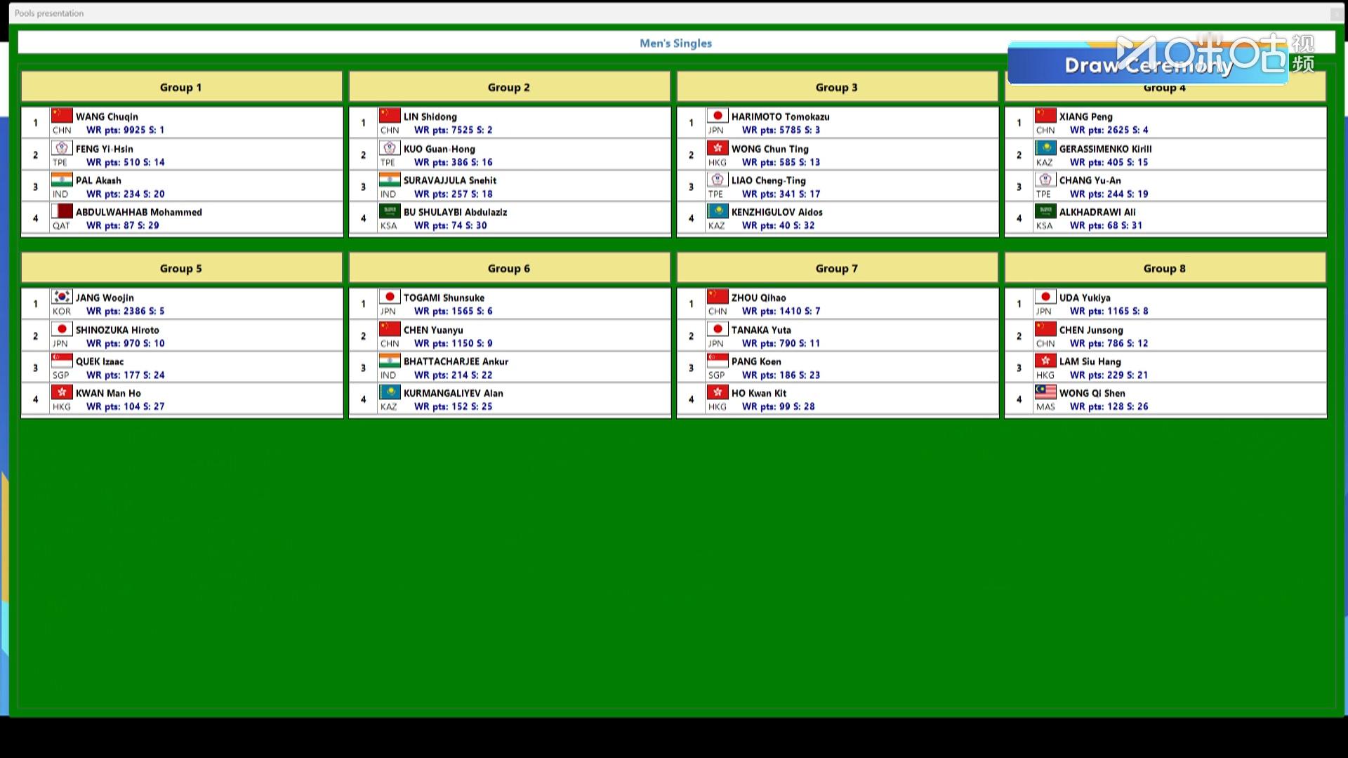 林诗栋郭冠宏亚洲杯同组陈垣宇户上隼辅亚洲杯同组 海口亚洲杯抽签仪式，林诗栋和郭冠