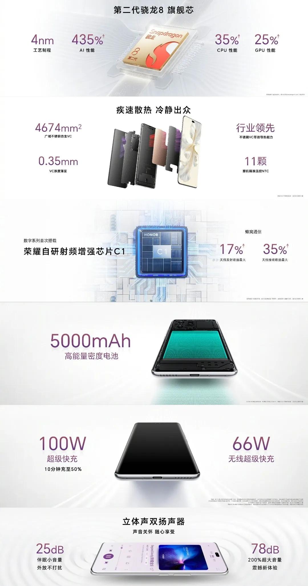 昨天的三场发布会，荣耀是赢麻了。对于自己来说，光学防抖，双扬声器，无线充电，nf