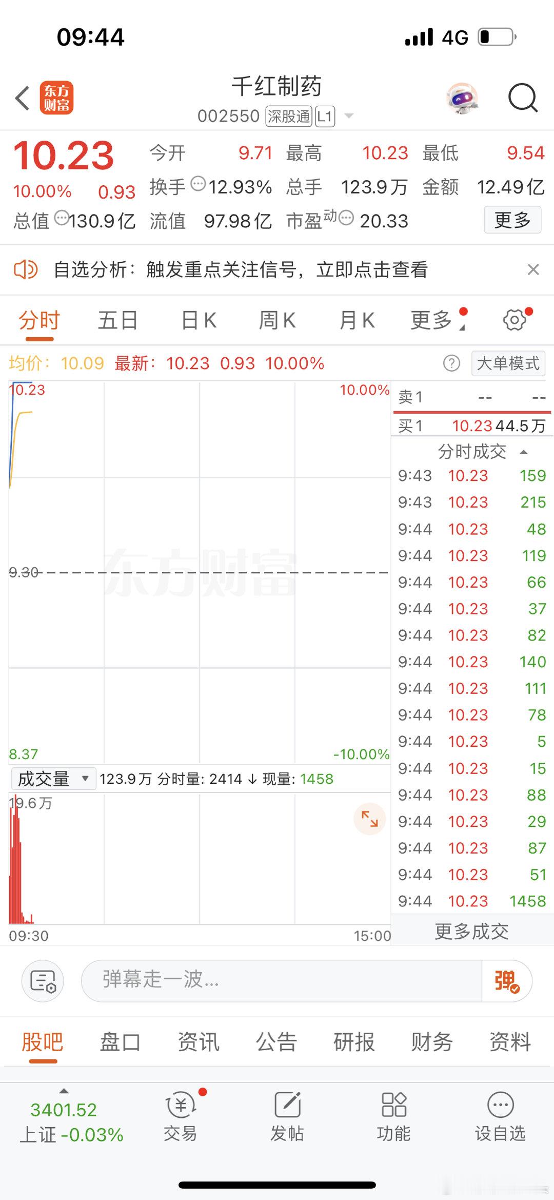 家人们我的老情人千红又涨停啦，我的大牛放走了呀，我怎么就没格局呢？家人们这个票都