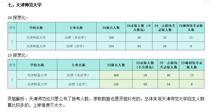 灵姐带你分析法硕院校报录比（二）