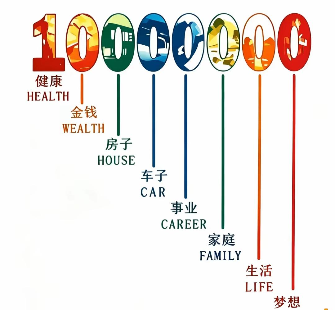 生活就像跷跷板，平衡不易。1号是最关键的数字，对吗？健康第一，祝大家福报平安。