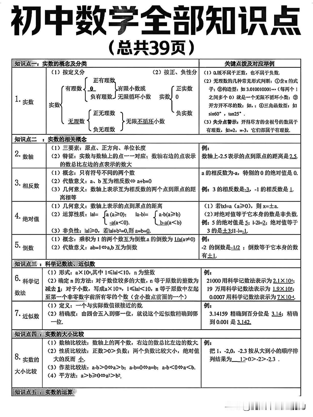 数学知识点总结，涵盖了初一到初三数学要考的重点难点考点
初中数学讲透中考数学热搜