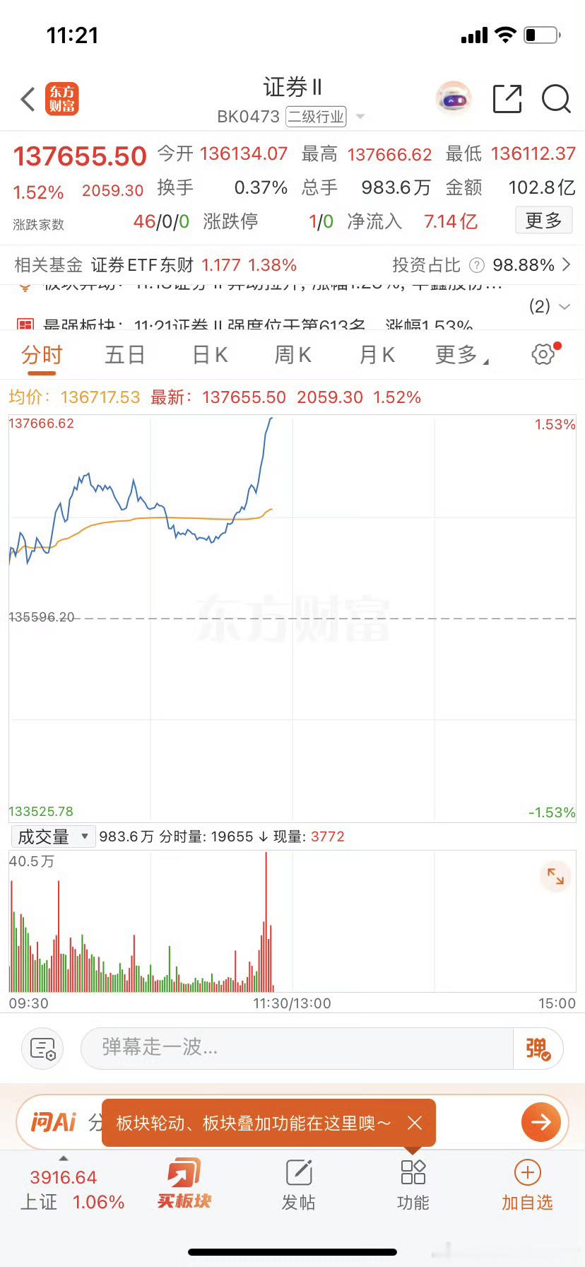 拉的金融证券，下午继续猛攻吗？ ​​​