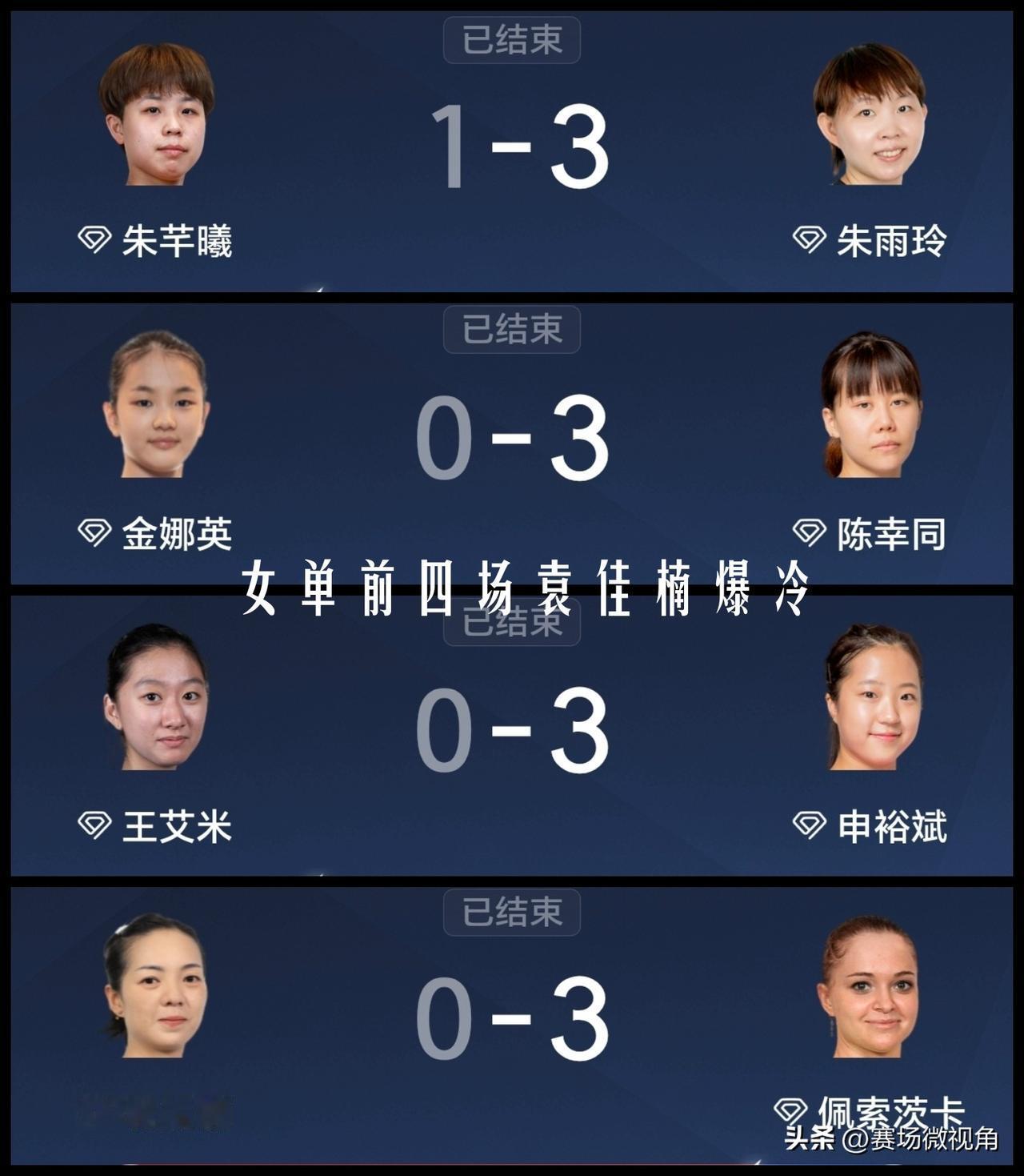 【横滨冠军赛战报！女单前四场打完唯有袁佳楠爆出冷门！】

朱雨玲和陈幸同双双击败