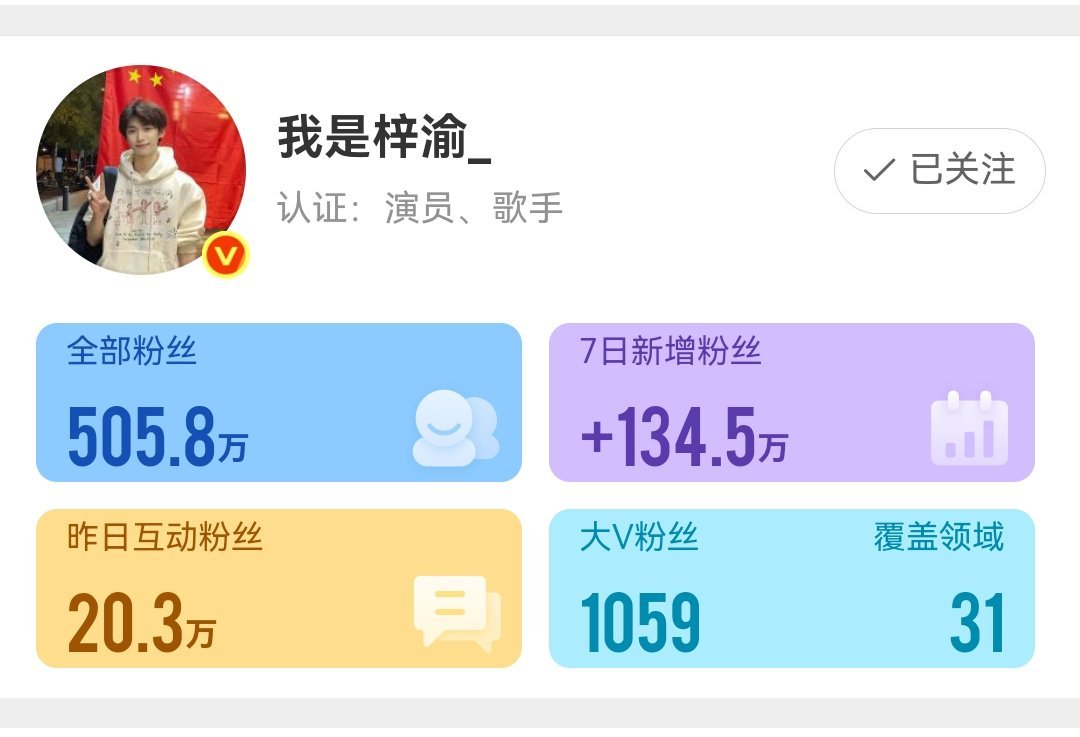 这两位，田栩宁一开始粉丝增长更快，现在明显不如梓瑜。两人同时小爆，一位深陷各种嫂