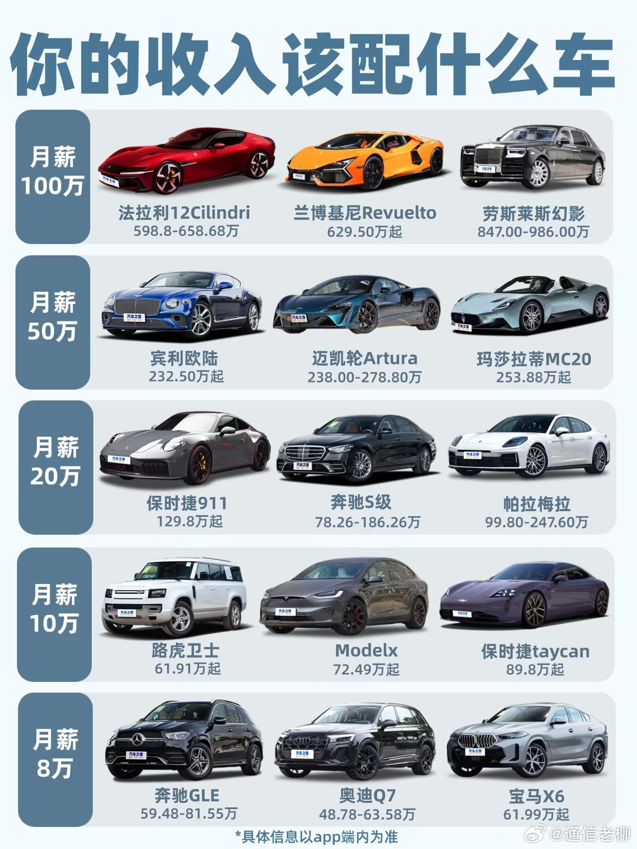 不同收入水平适合买什么车？其实买豪车的人真的没有装…新能源汽车 ​​​