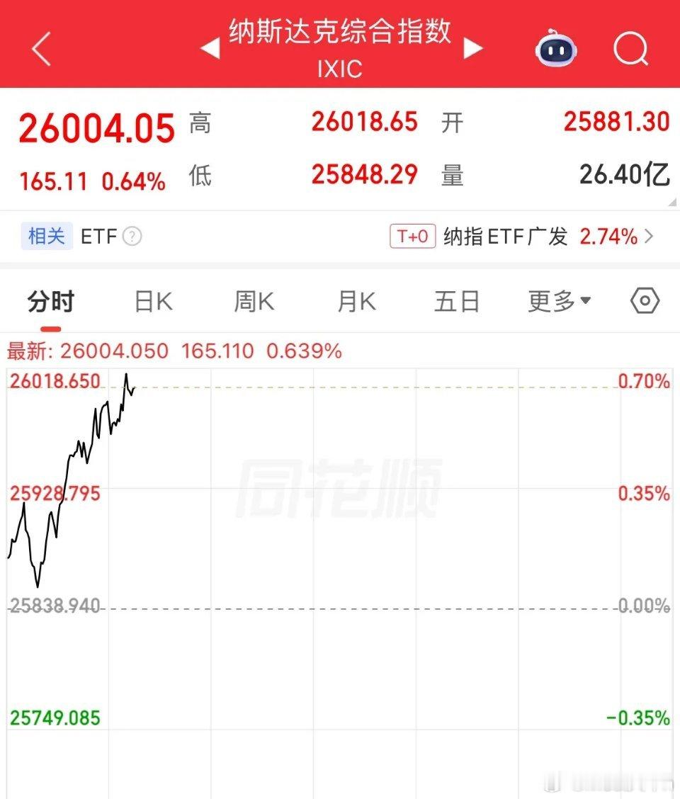 英伟达大涨2.72%，市值重回5.19万亿美元，特斯拉涨幅超4%，微软涨幅超2%