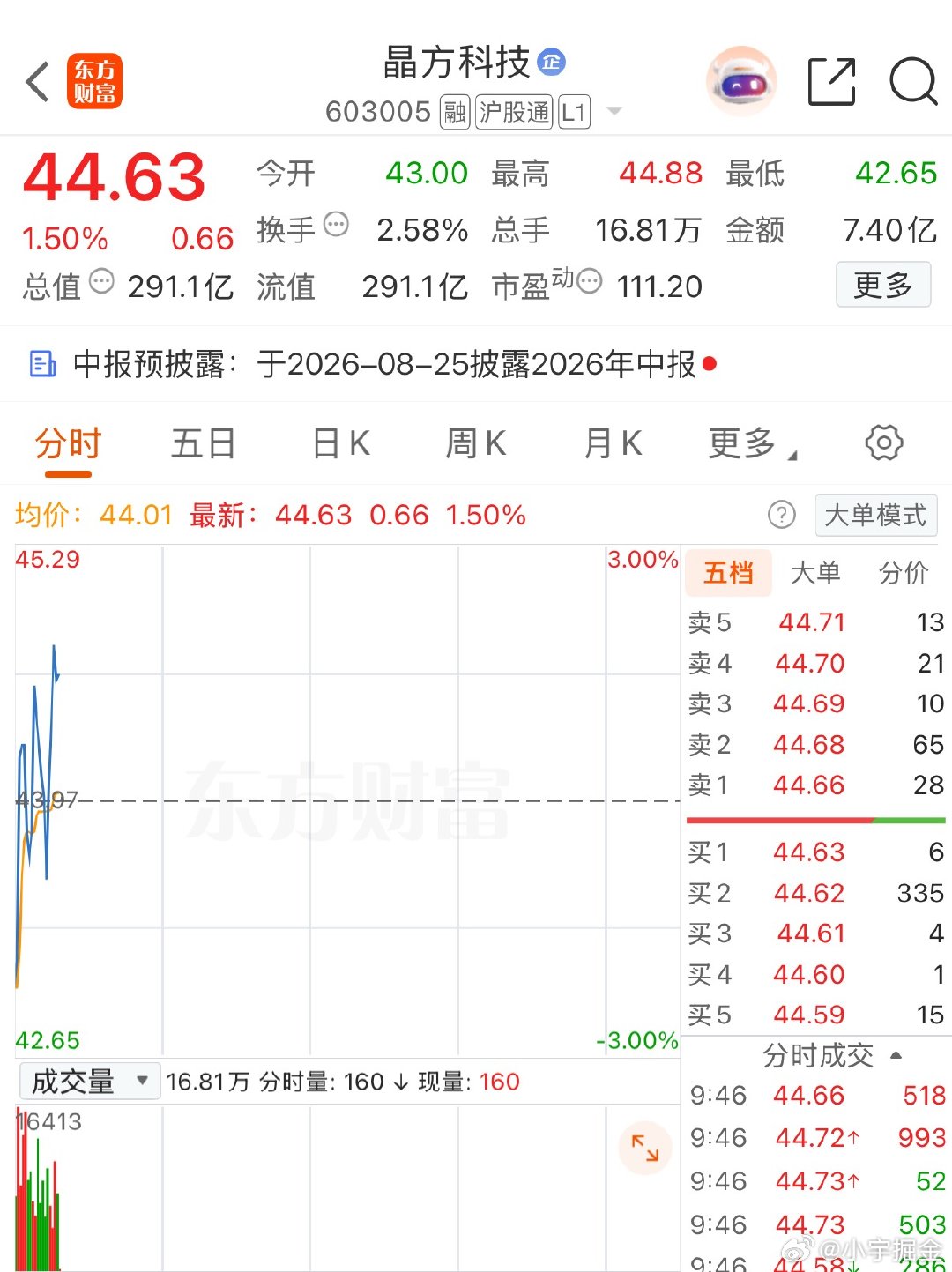 还在这里.已打满 