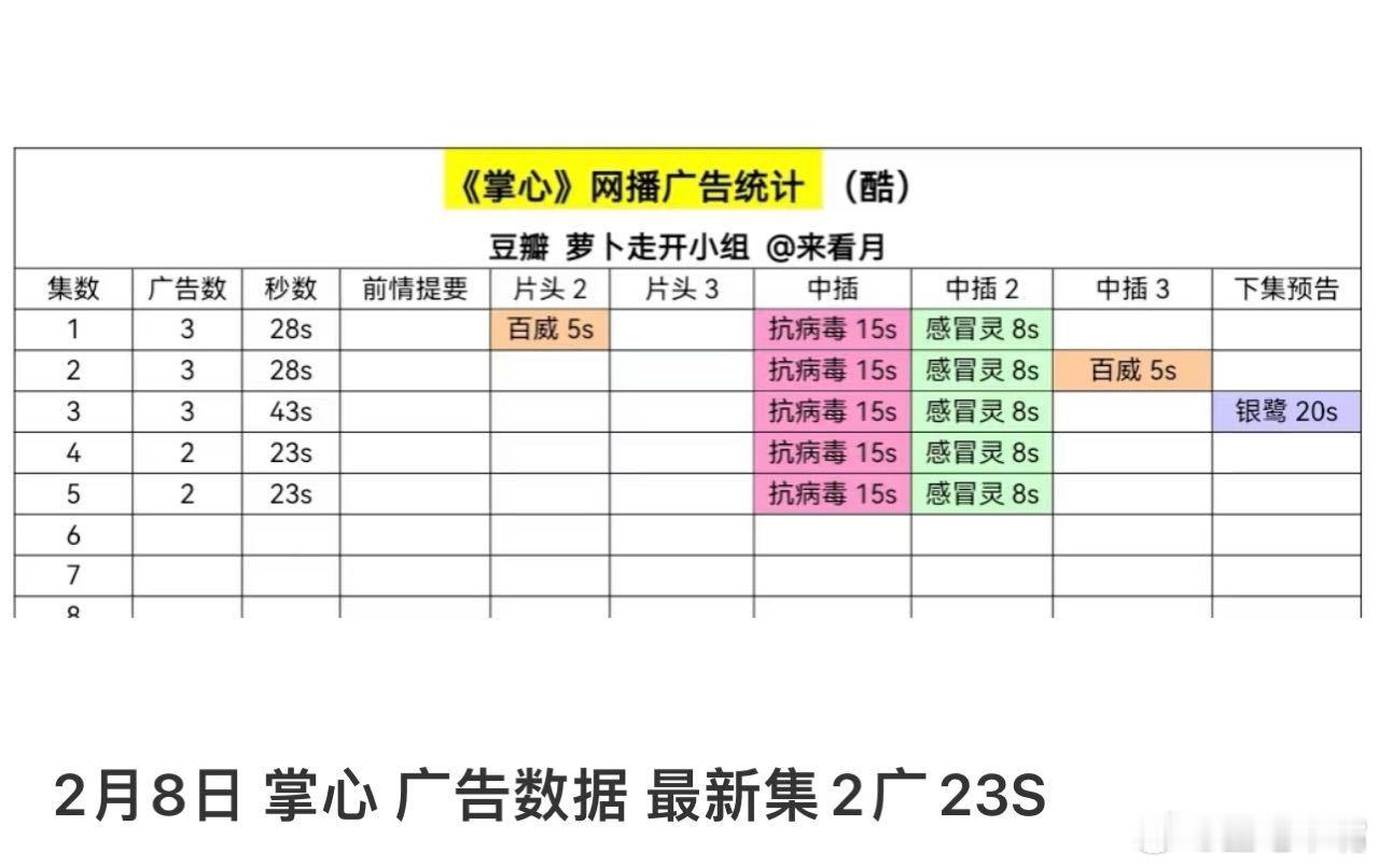 掌心古代版狼人杀 刘诗诗 窦骁《掌心》开播次日网播广告数：2广！ 