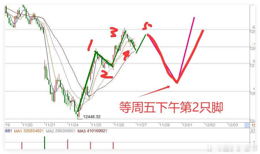 11.26日收评:冲高回落,A股反抽结束了吗？上午A股还生龙活虎，下午明显就萎靡