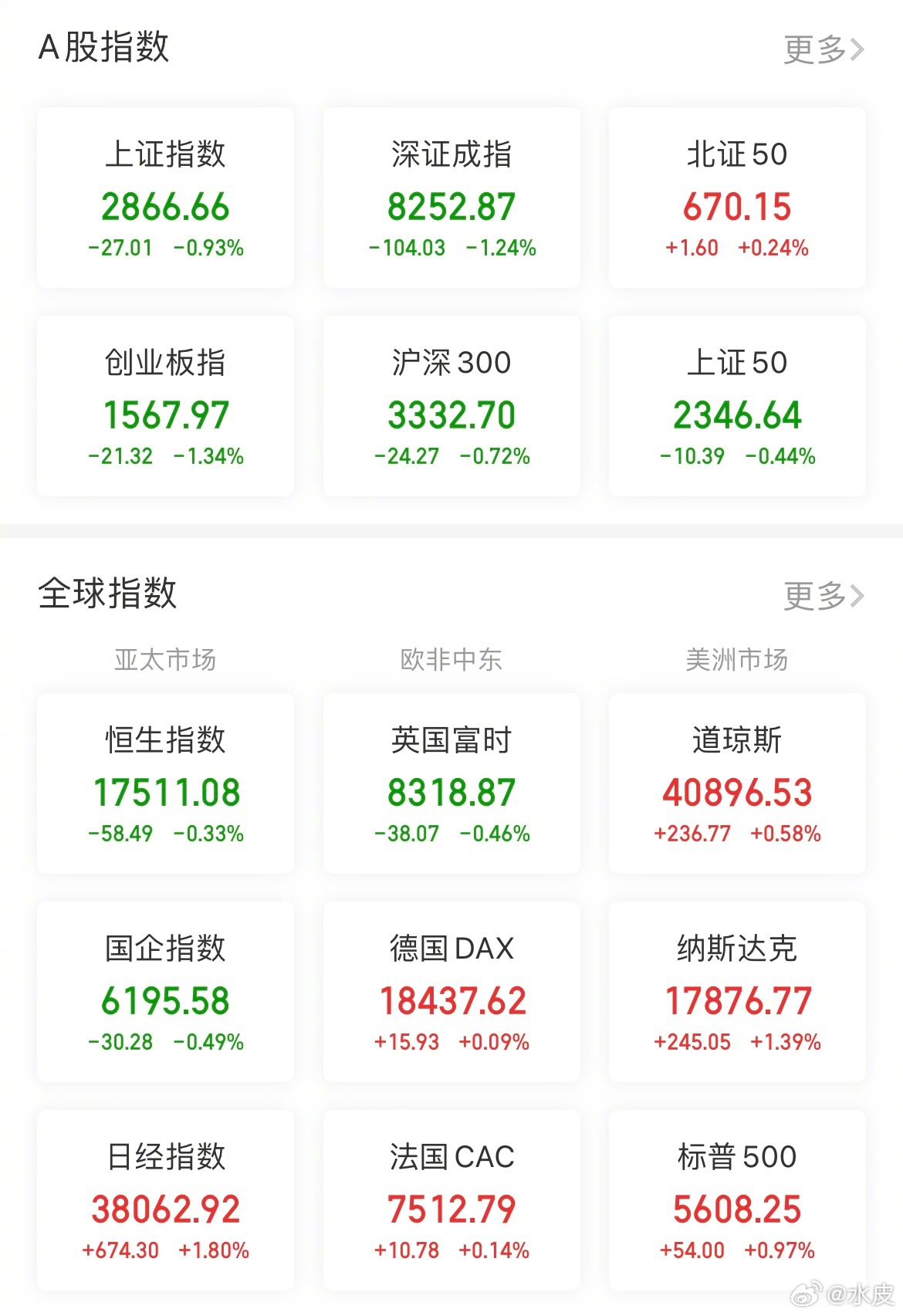 【今日看盘】月儿弯弯照九州，几家欢乐几家愁。如今的A股就如同汪洋大海上失去了动力