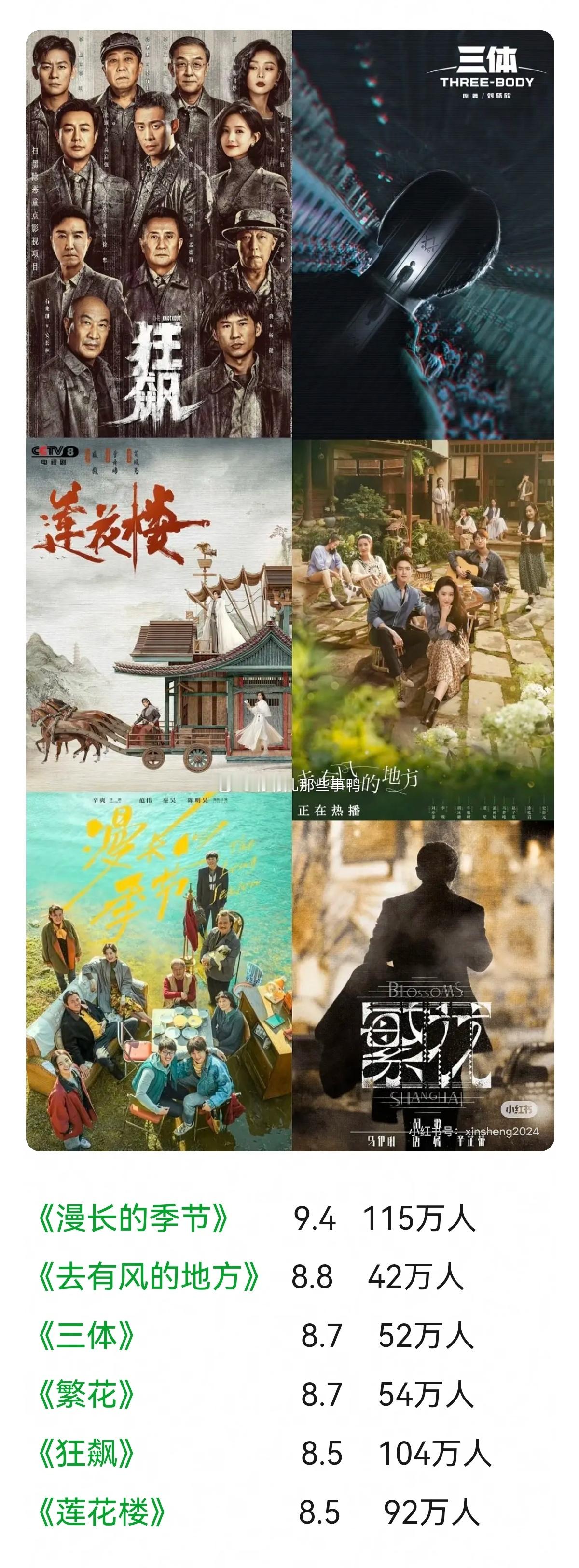 23年真的是国产剧最后的辉煌了～👀👀 