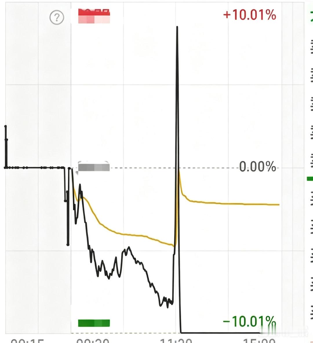 个股单日巨亏25%背后，当下市场已经演变成量化内卷的极端格局今天盘面里出现了走势