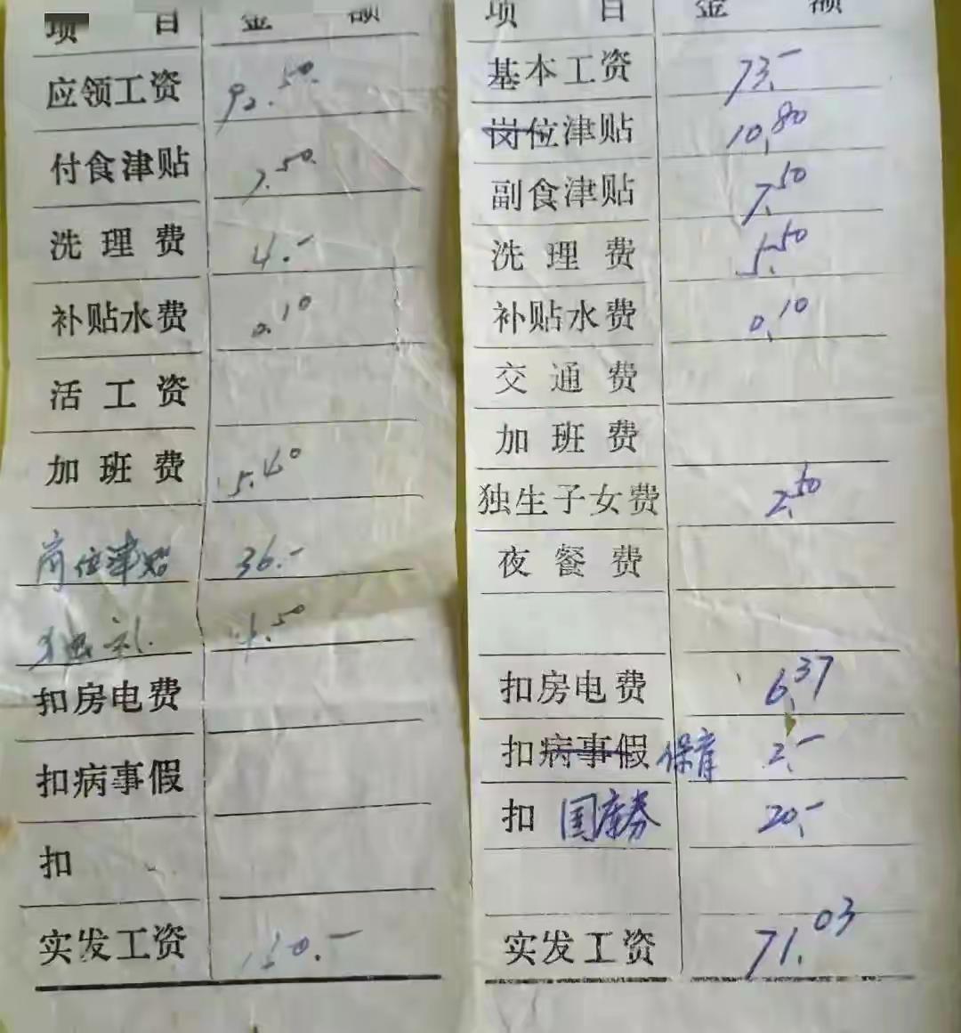 1983年每月工资113元，那时候这工资太高了！我当时34.5元。不过那时物价也