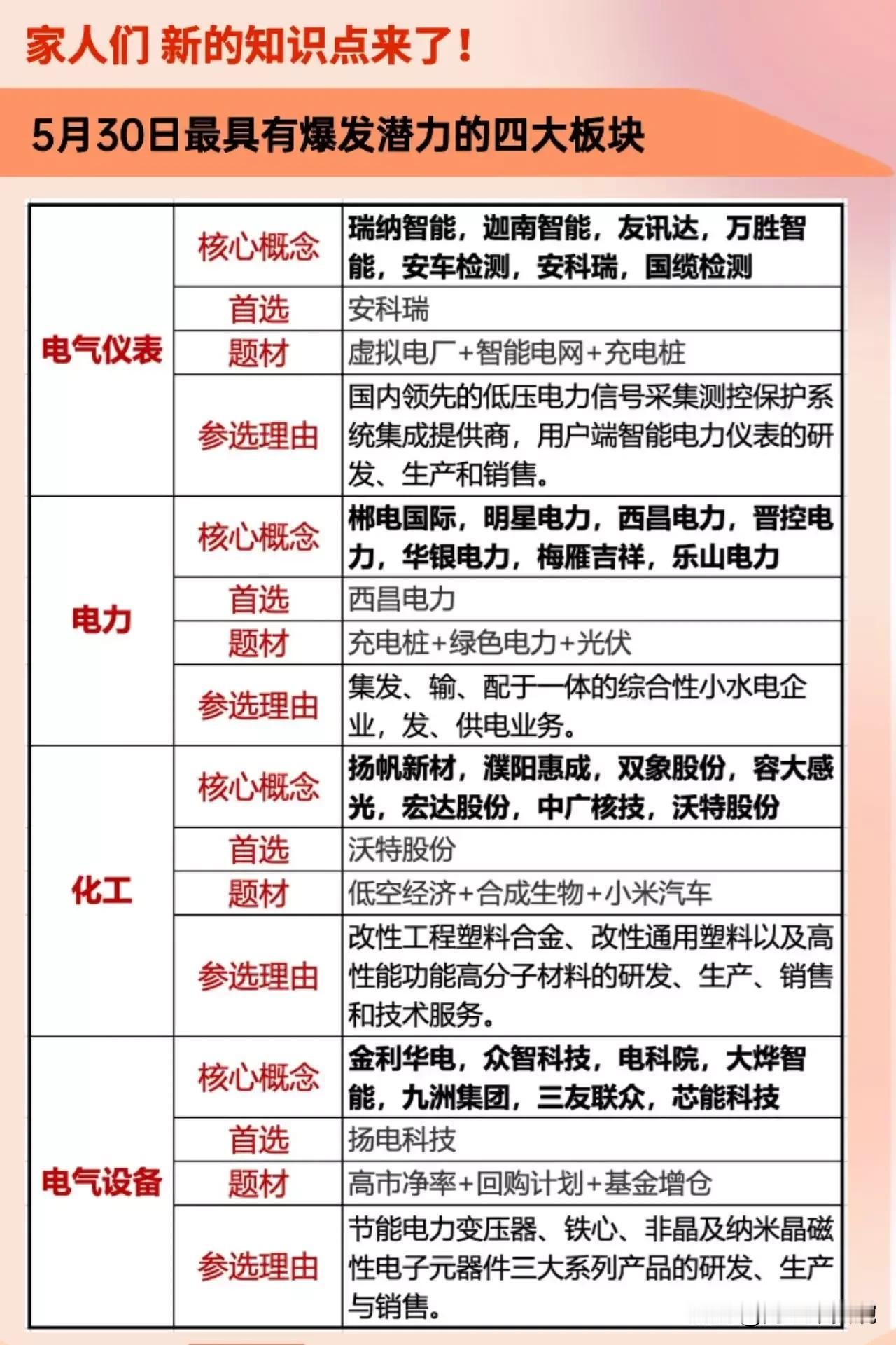 5月30日最具爆发潜力的四大板块！
（1）依据热点门话题30日值得关注的四个板块