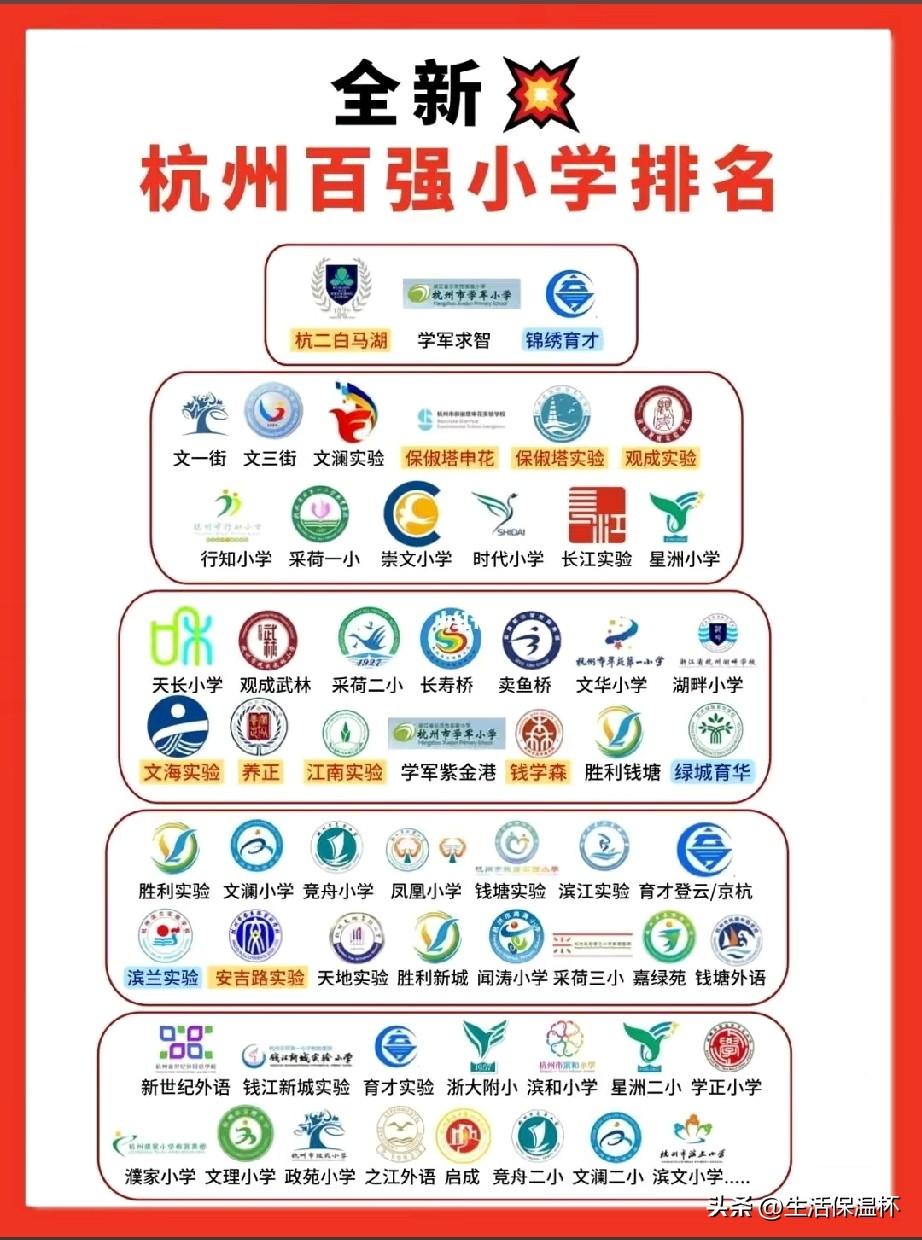 全新杭州百强小学榜单出炉，老牌名校与新城分校分层罗列。学军、文二、锦绣育才稳居头