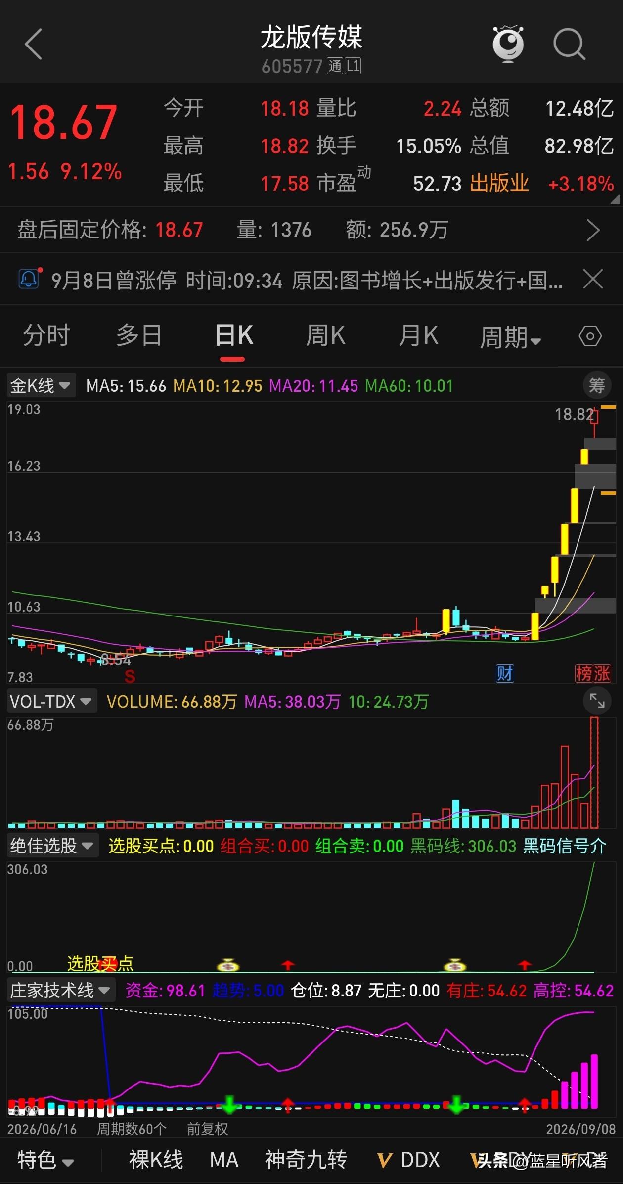 龙版传媒炒出近翻倍，为啥涨了这么多才停牌核查？
 
很多股民心里都有个疑问：都已