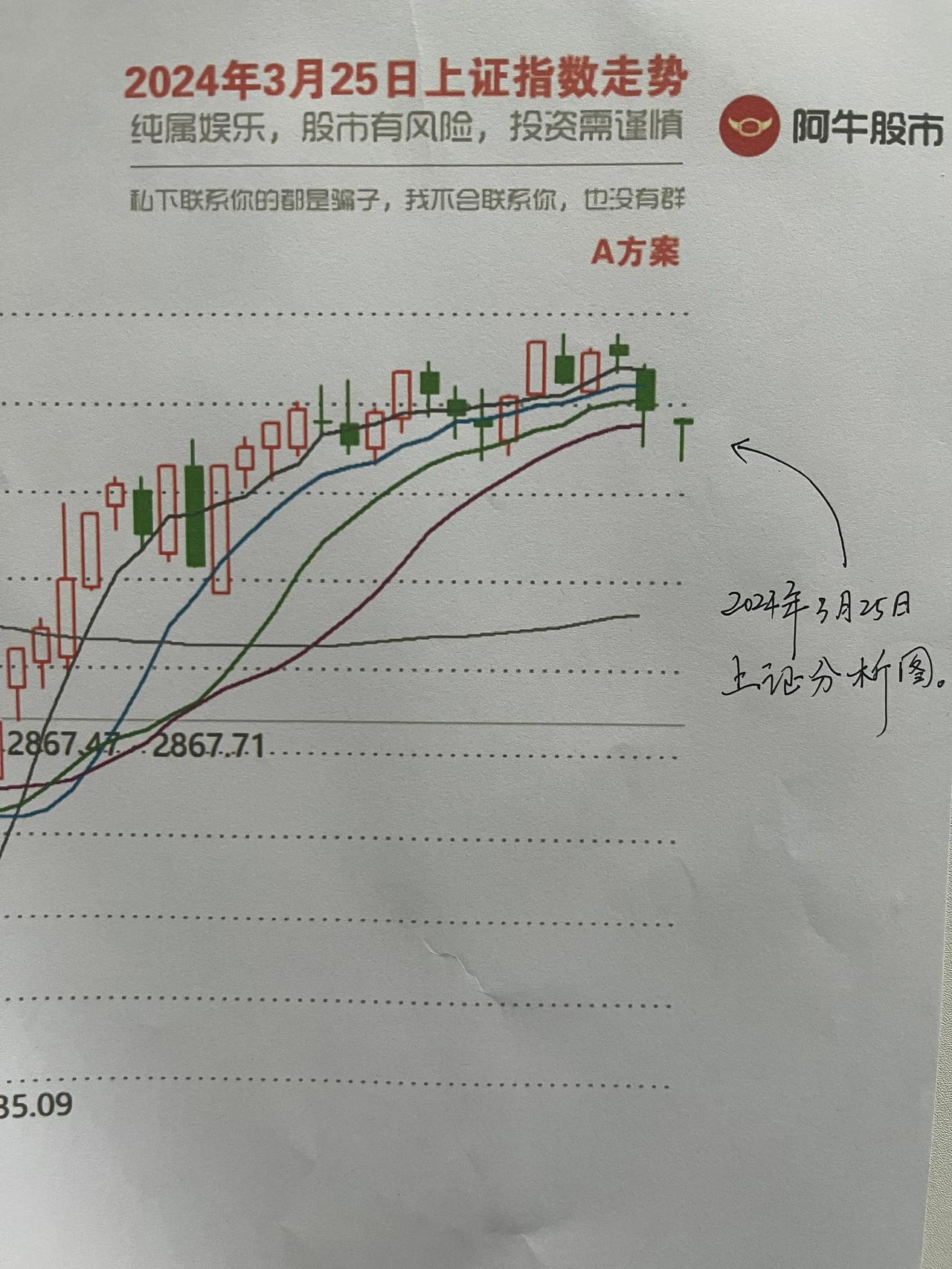 收评，

第一，朋友们，收盘啦，今天这个走势真的是太糟心了，向下没有到位，向上又