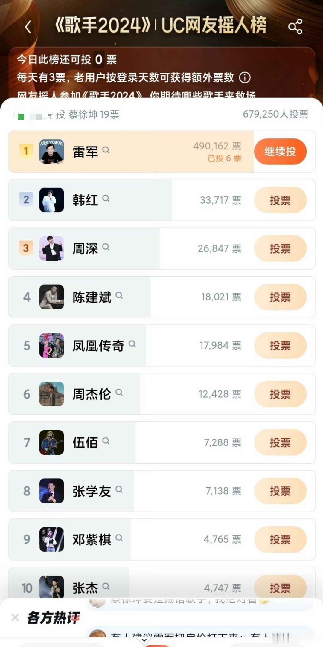 #雷军歌手摇人榜第一#哈哈哈，雷军无处不在啊。某歌手2024网友摇人榜，网友把雷